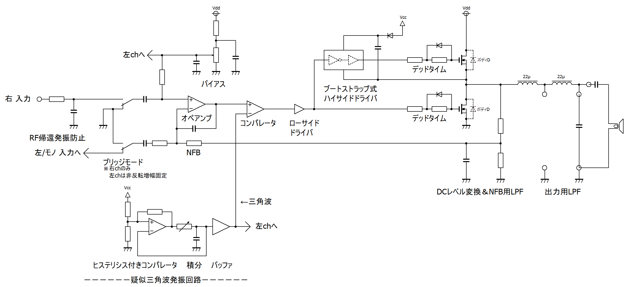 D級アンプのブロック図