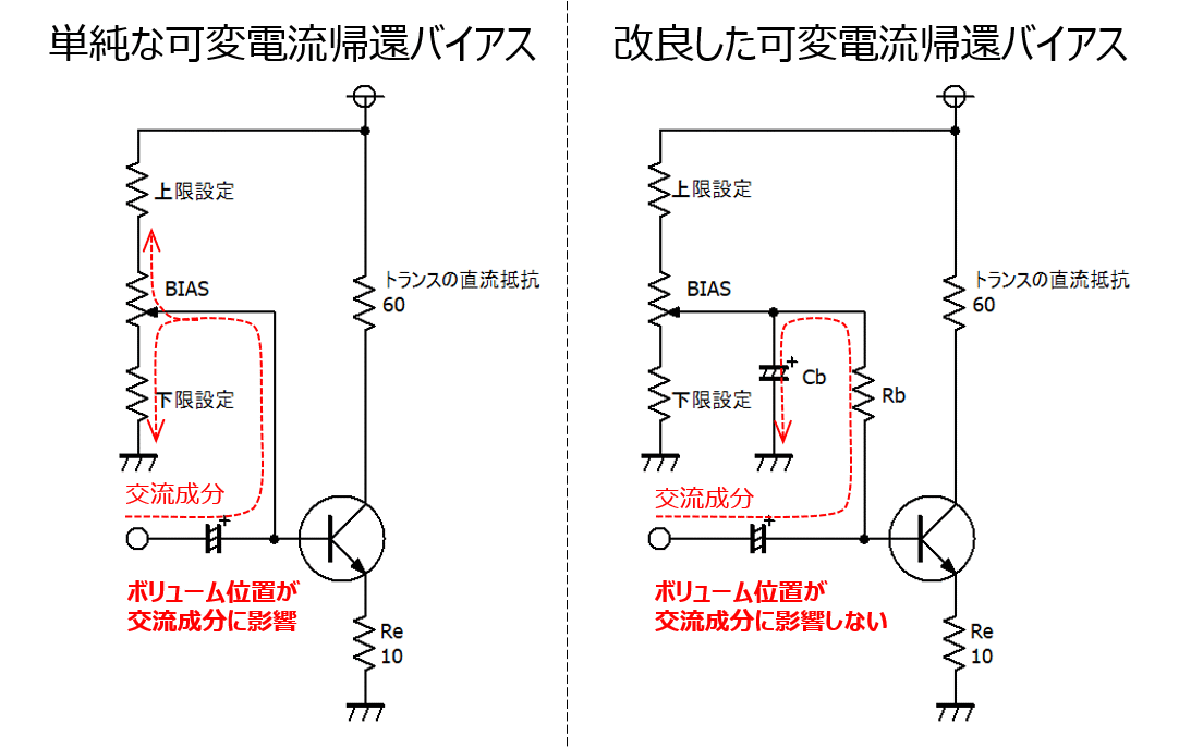 C-B帰還モードについて