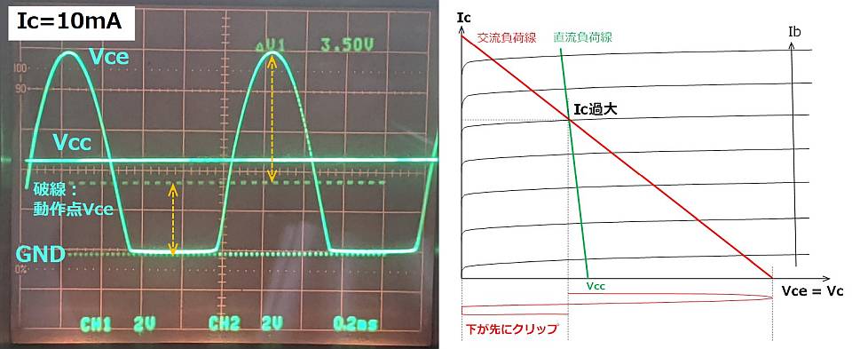 Icが大きすぎる場合の波形例