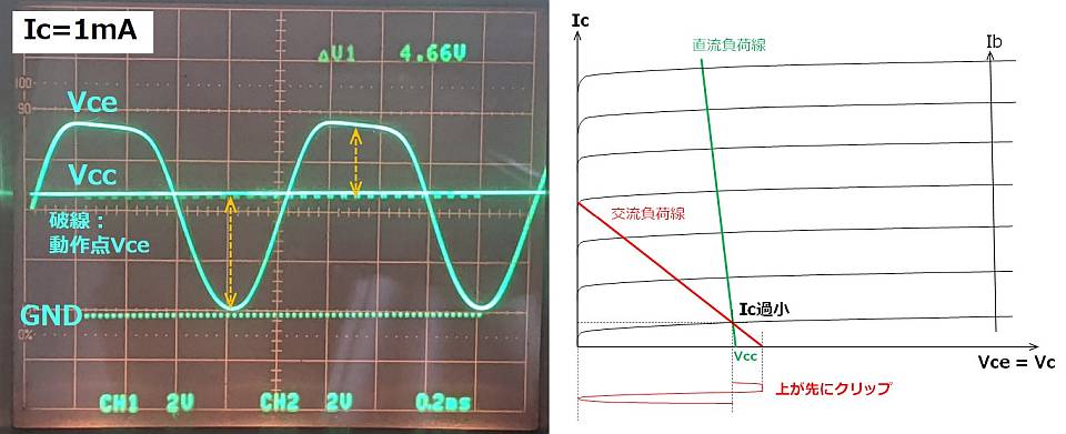 Icが小さすぎる場合の波形例