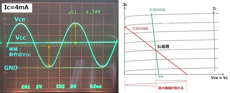 Icが最適な場合の波形例
