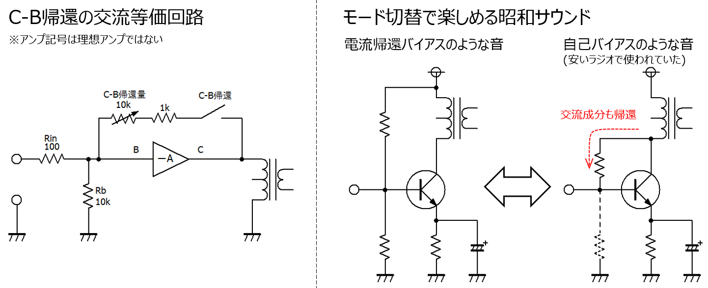 C-B帰還モードについて