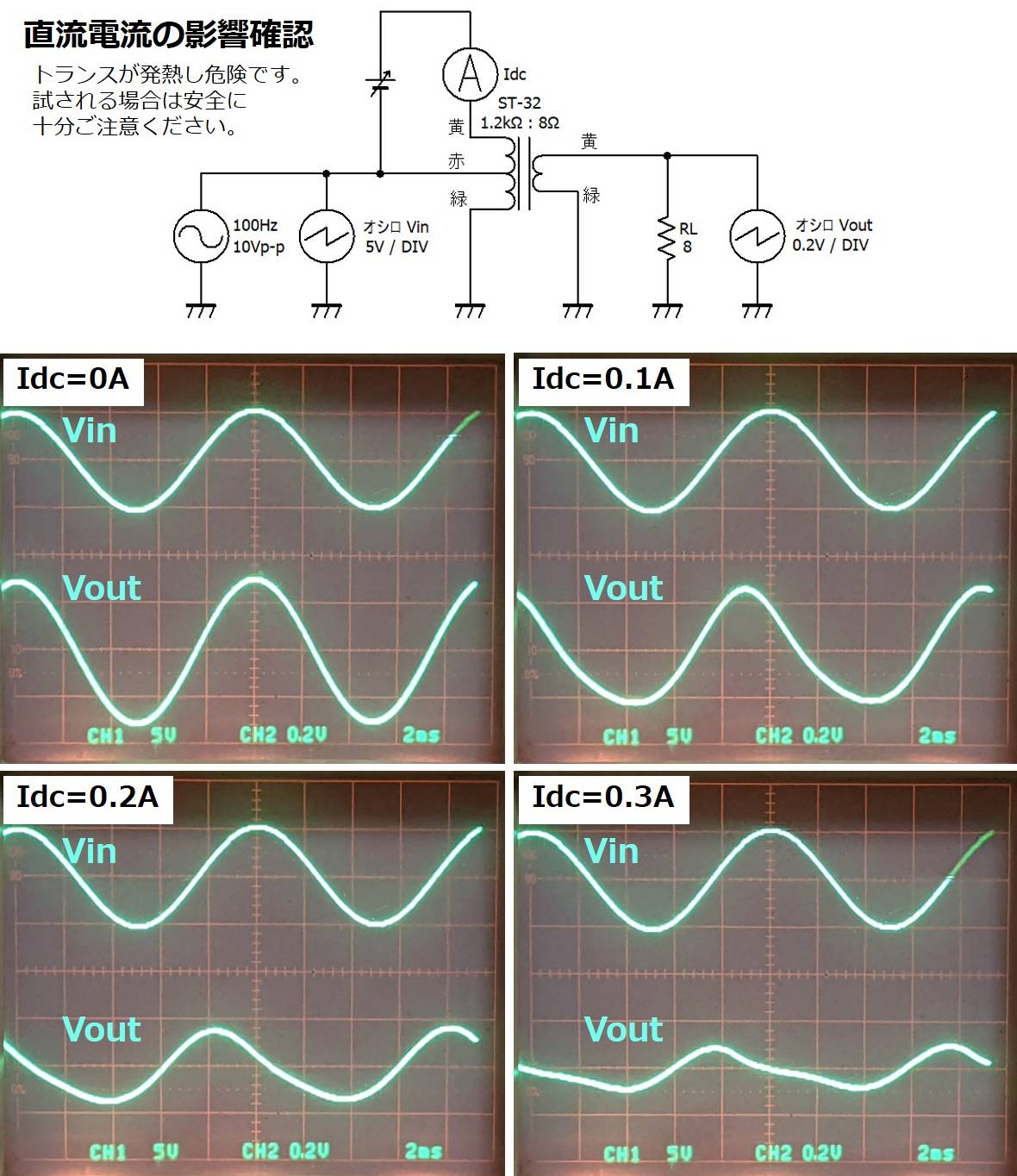 直流電流による特性悪化確認