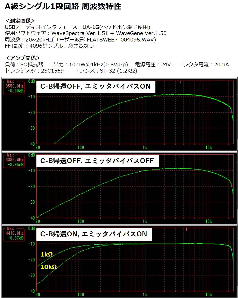 1段構成の周波数特性測定結果