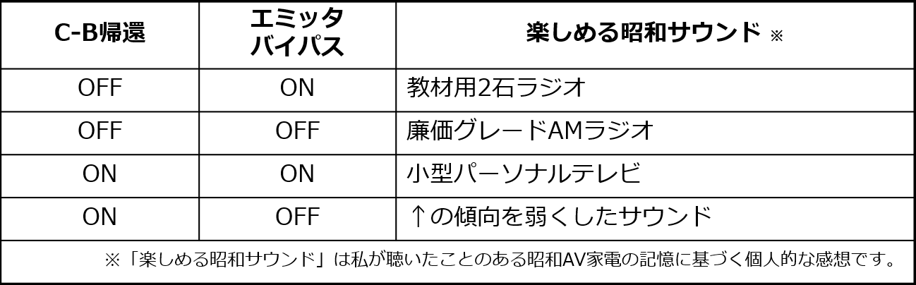 A級シングル出力回路の音質切替