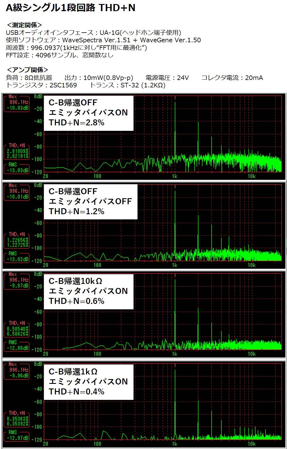 1段構成のTHD+N測定結果