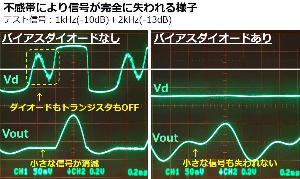 バイアスD和音