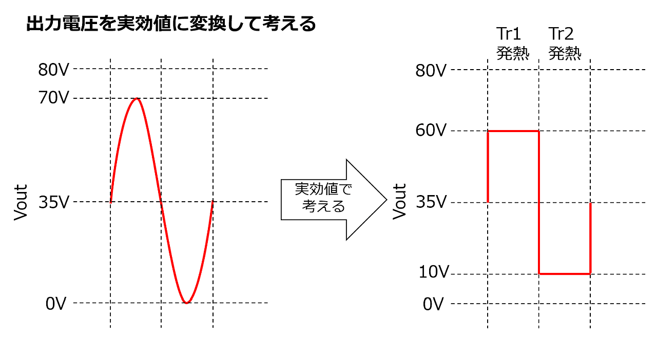 コレクタ損失を実効値で考える