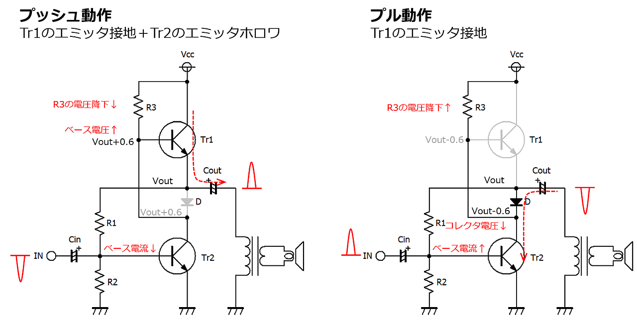 SRPPの動作1