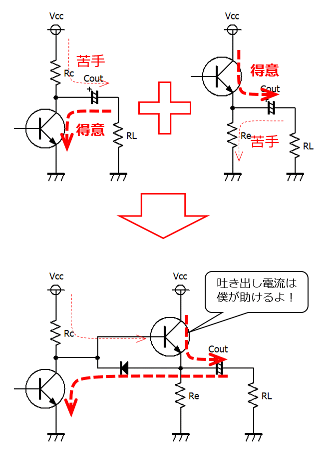 SRPPの動作2