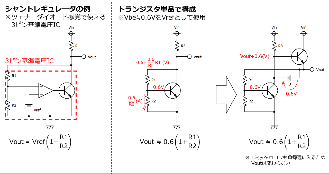 シャントレギュレータ