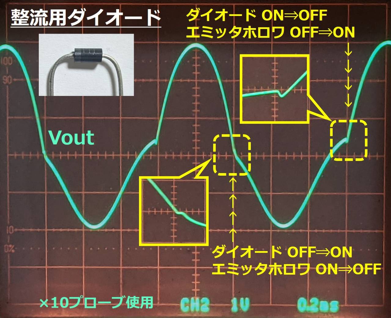 整流用D