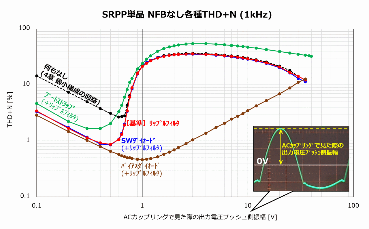 NFBなし SRPP単品 THD+N