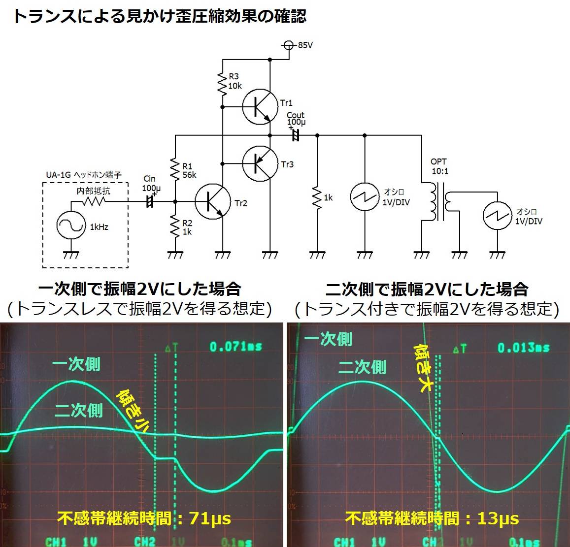 出力トランスによる見かけ歪圧縮効果