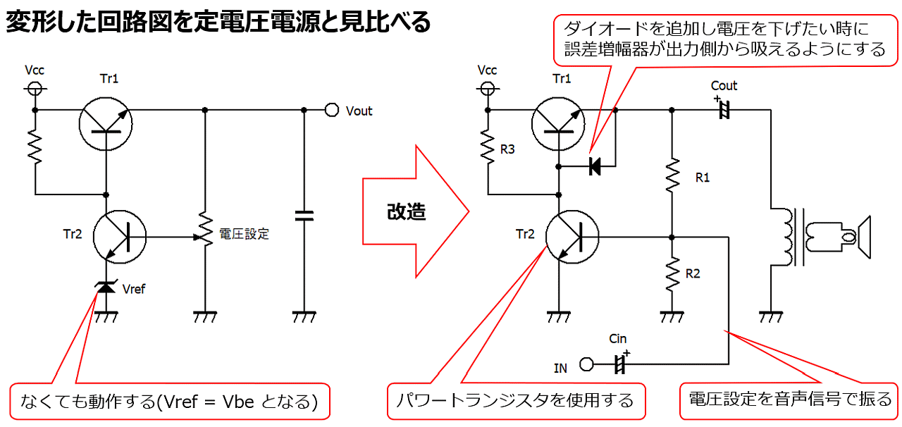 定電圧電源を改造するとSRPPになる