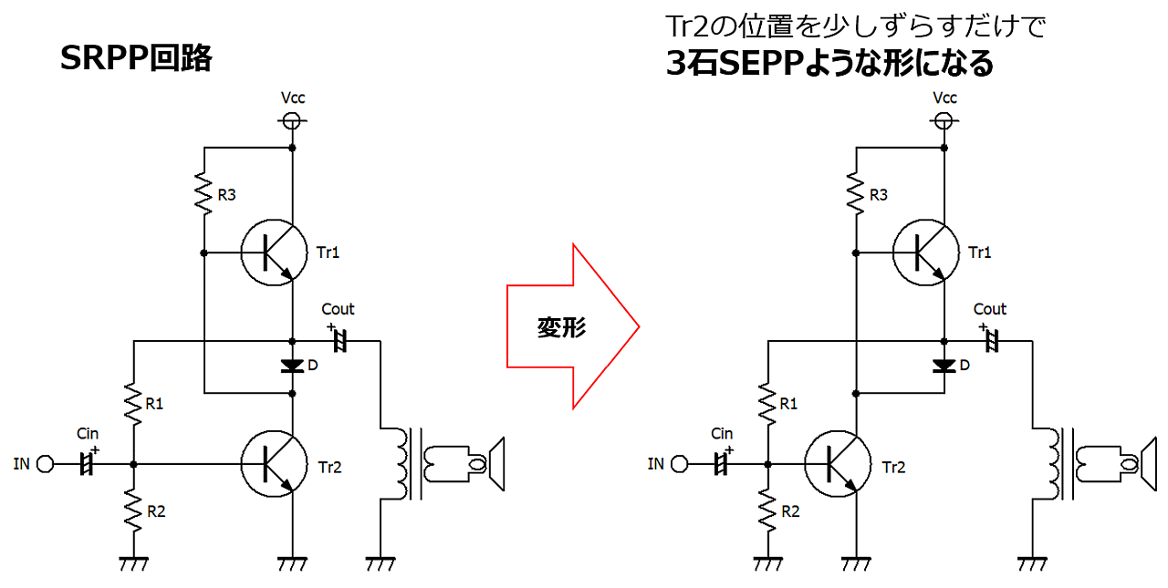 SEPPとして解釈