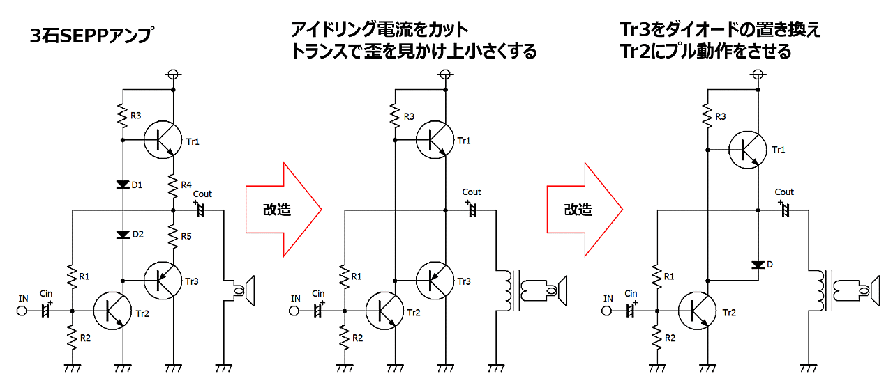 SEPPとして解釈