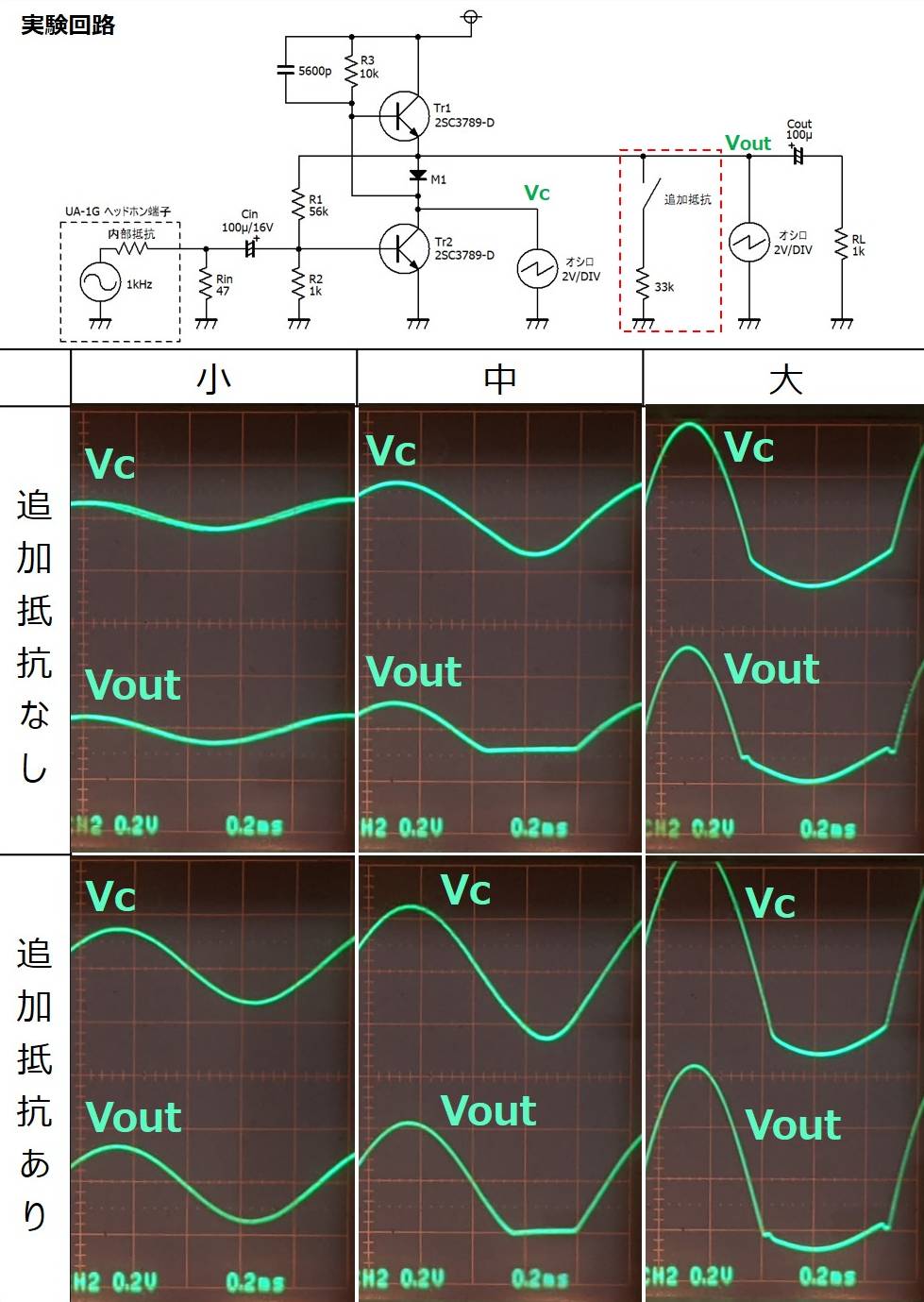 動作波形