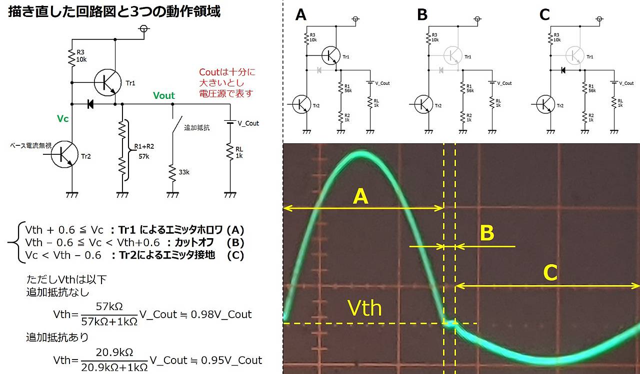 3つの領域