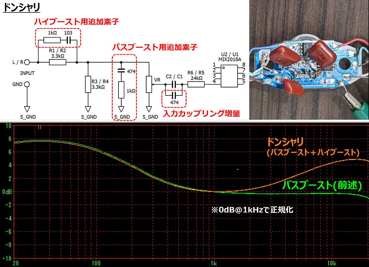 ドンシャリ