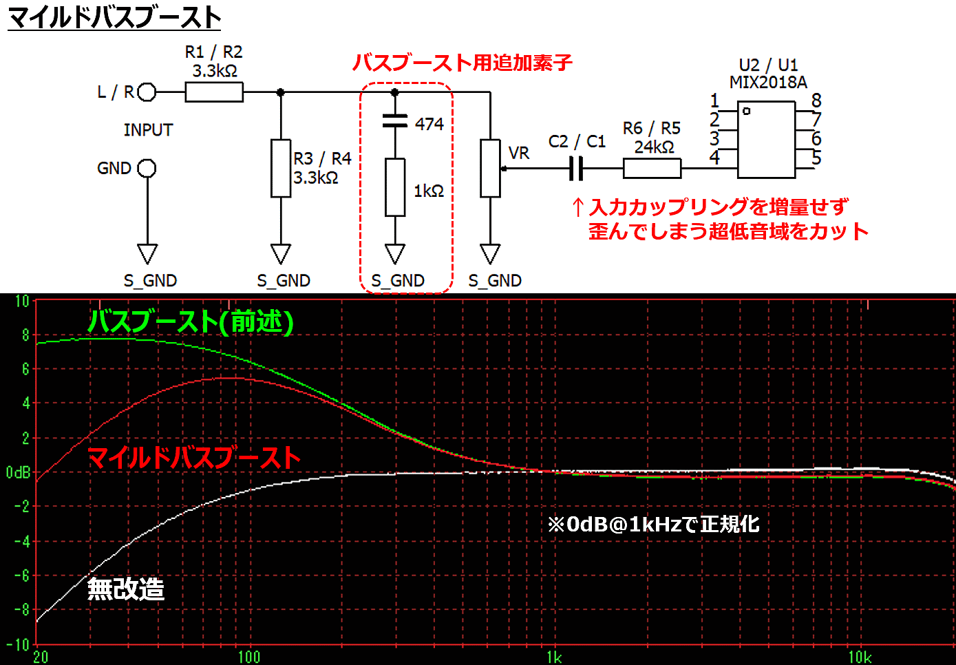 マイルドバスブースト