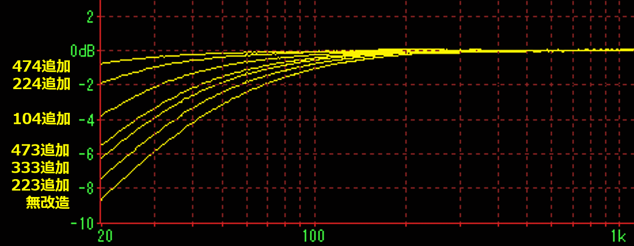 周波数特性測定　カップリングコンデンサ増量