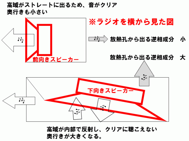 スピーカー取り付け種類