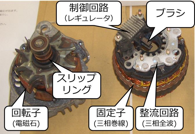 オルタネータの内部