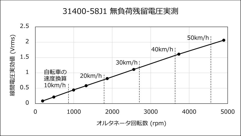 31400-58J1での残留転圧測定