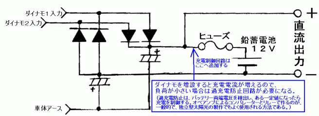 増設例