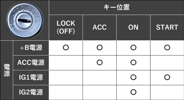 電源動作まとめ