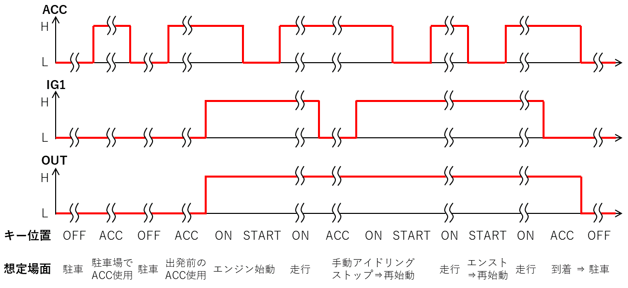 +α構成タイミングチャート