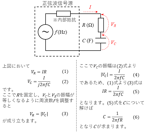 C測定の原理