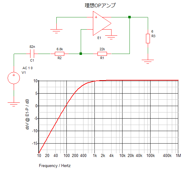 入力カップリング823でシミュレーション