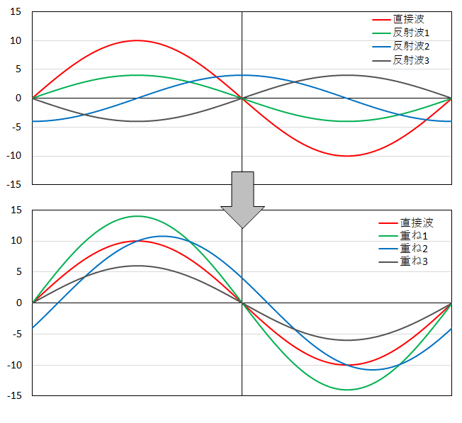 リスニングポジションの探し方