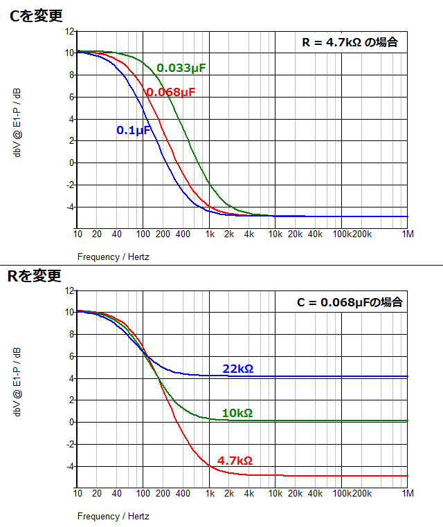 バスブースト回路定数変更シミュレーション