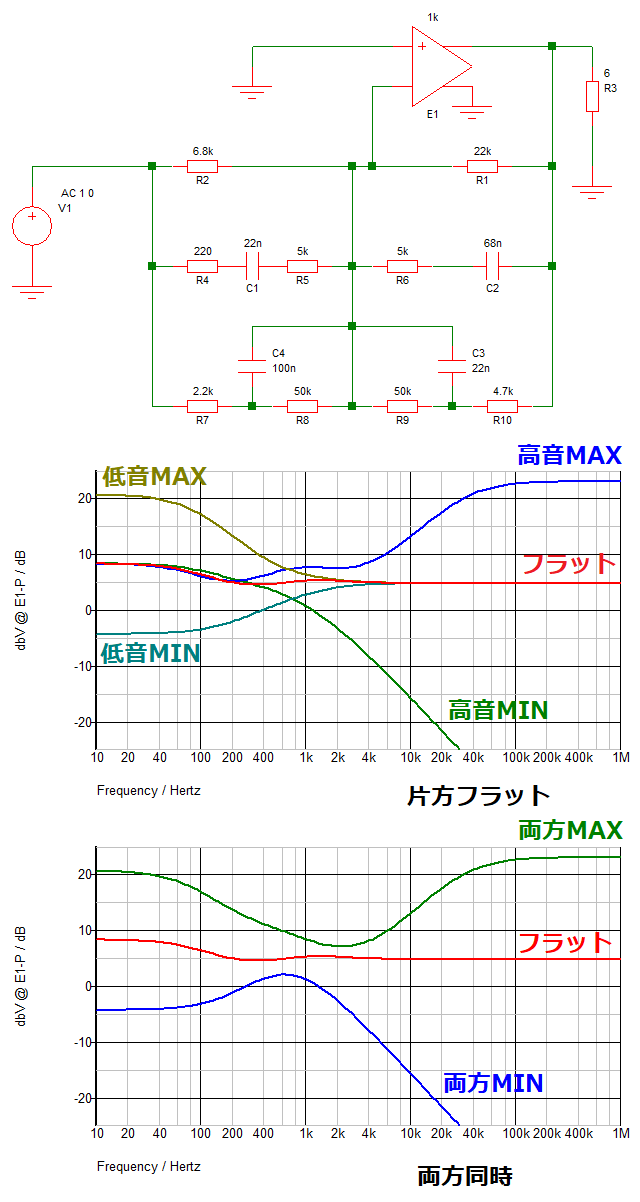 トーンコントロールシミュレーション