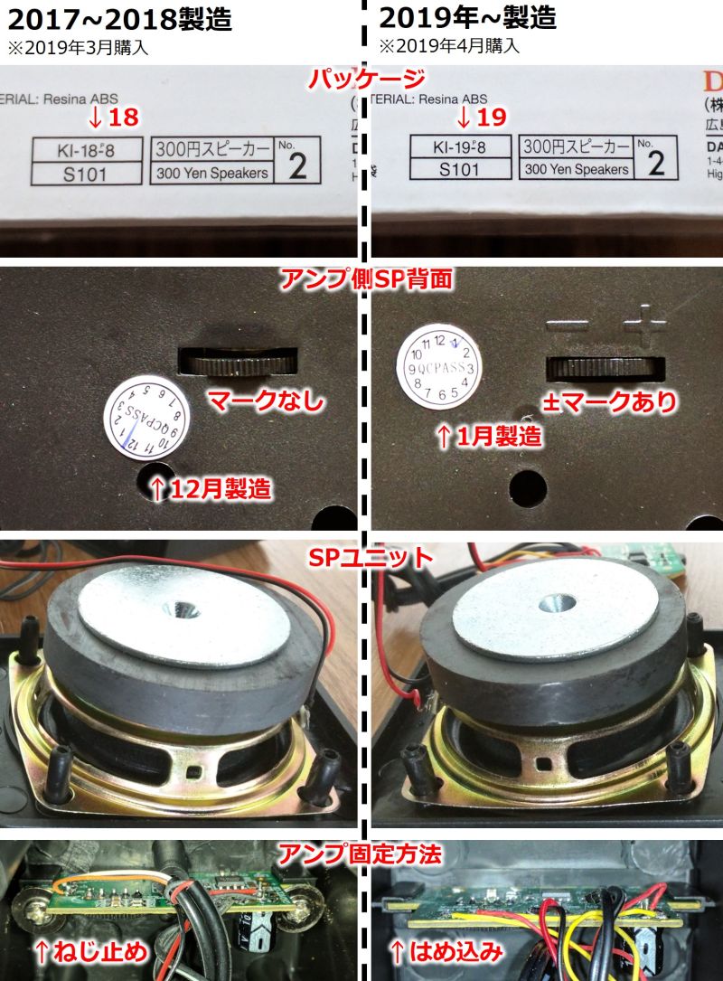 ダイソー300円usbミニスピーカーで遊ぶ Hmcircuit