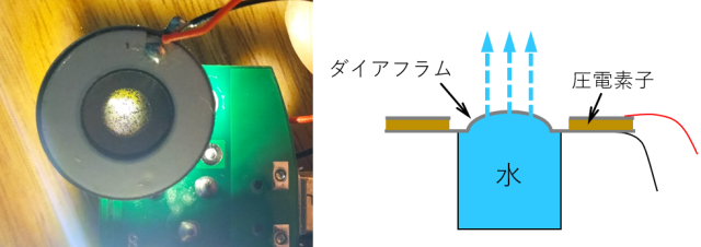 分解５＿ミスト発生の仕組み