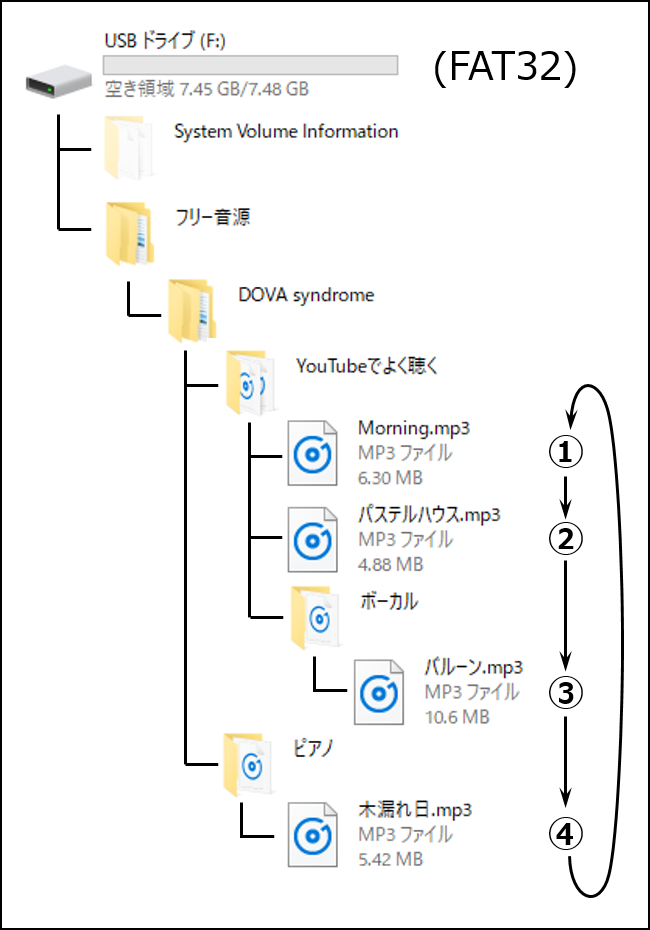 ファイルシステム実験結果