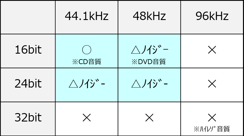 wav音質実験結果