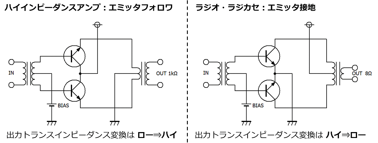 エミッタ接地DEPPvsエミッタフォロワDEPP