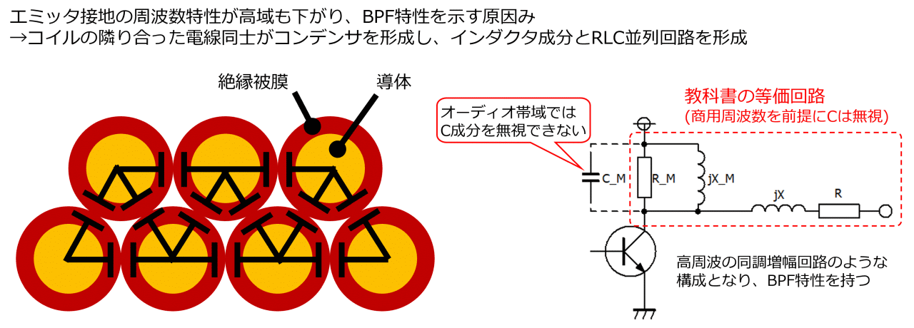 エミッタ接地の高域特性が悪い理由