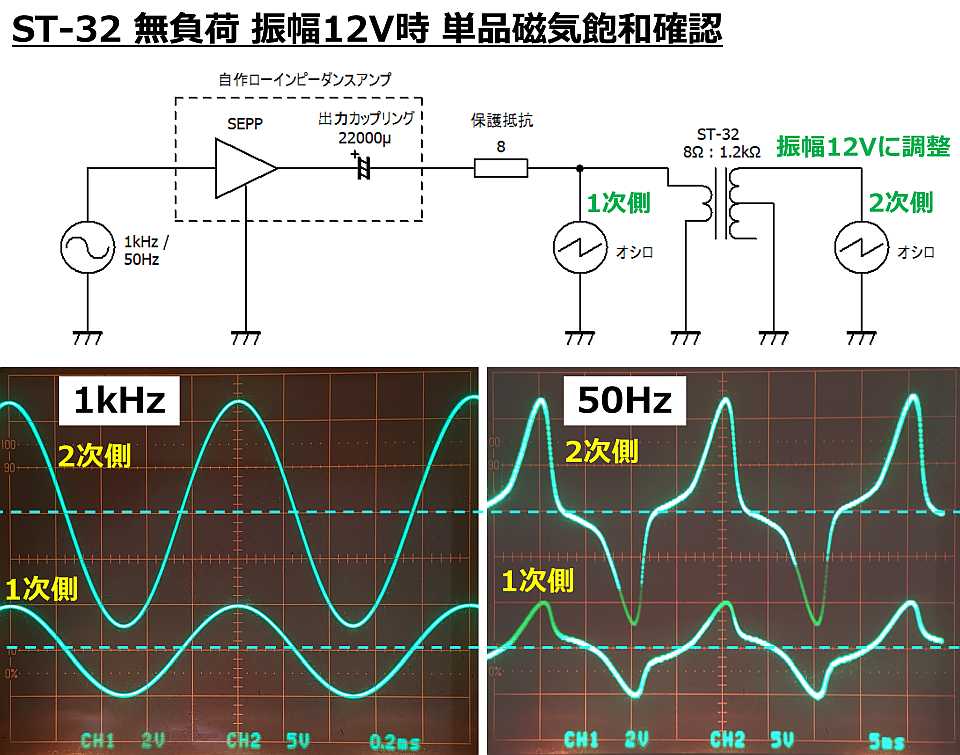 st-32の波形 50Hzは激しく歪む