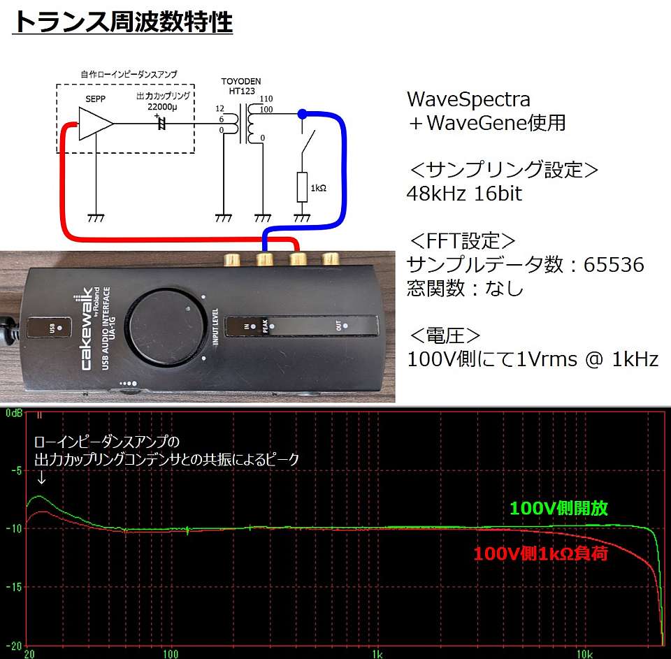 TOYODEN HT-123 周波数特性