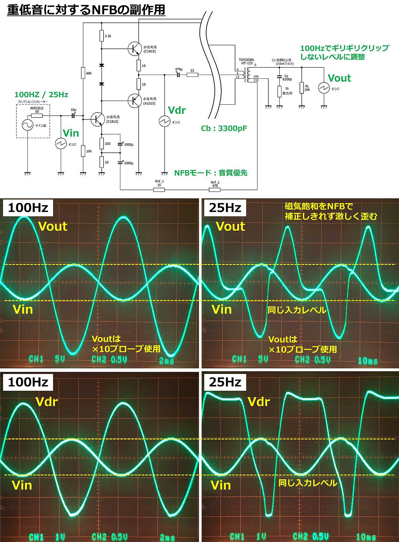 NFBの副作用で重低音が歪むドライバ段