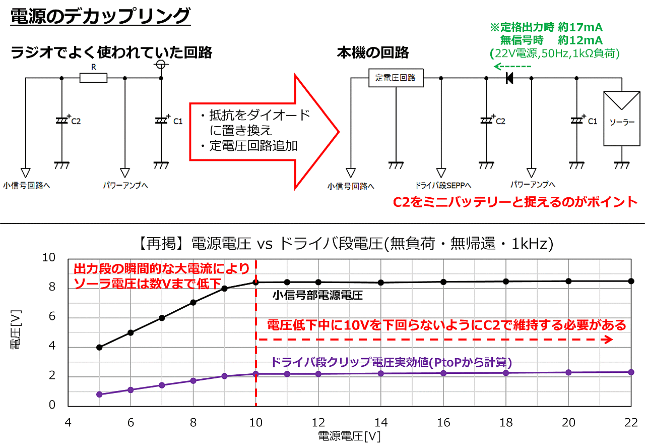 デカップリング回路