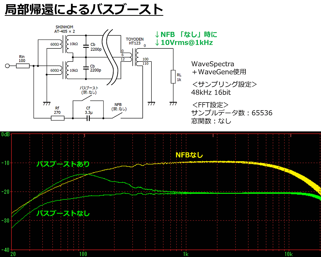 簡易NFBによるバスブースト