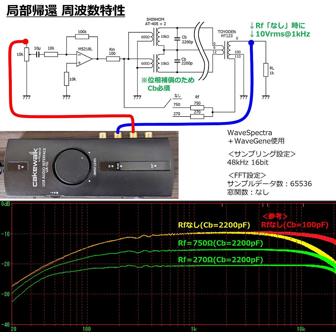 簡易NFB周波数特性