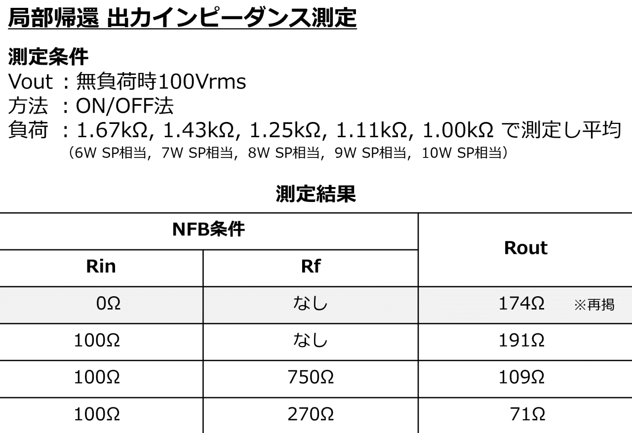 簡易NFB出力インピーダンス